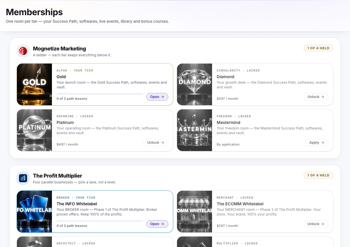 The Mognetize OS memberships hub: one room per tier