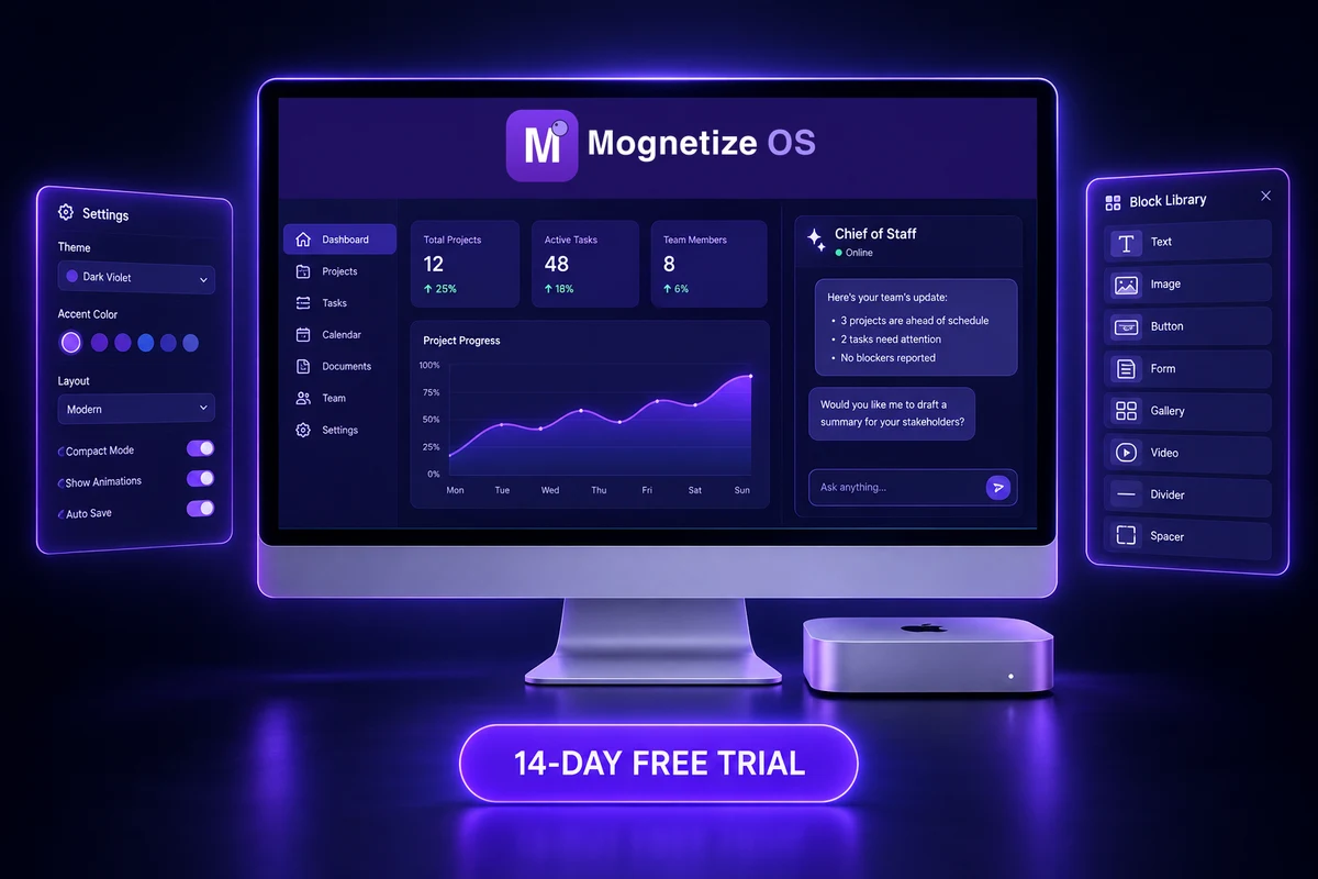 Everything included in the Mognetize OS Basic trial
